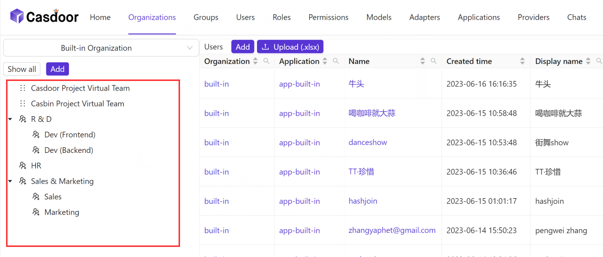 дерево груп