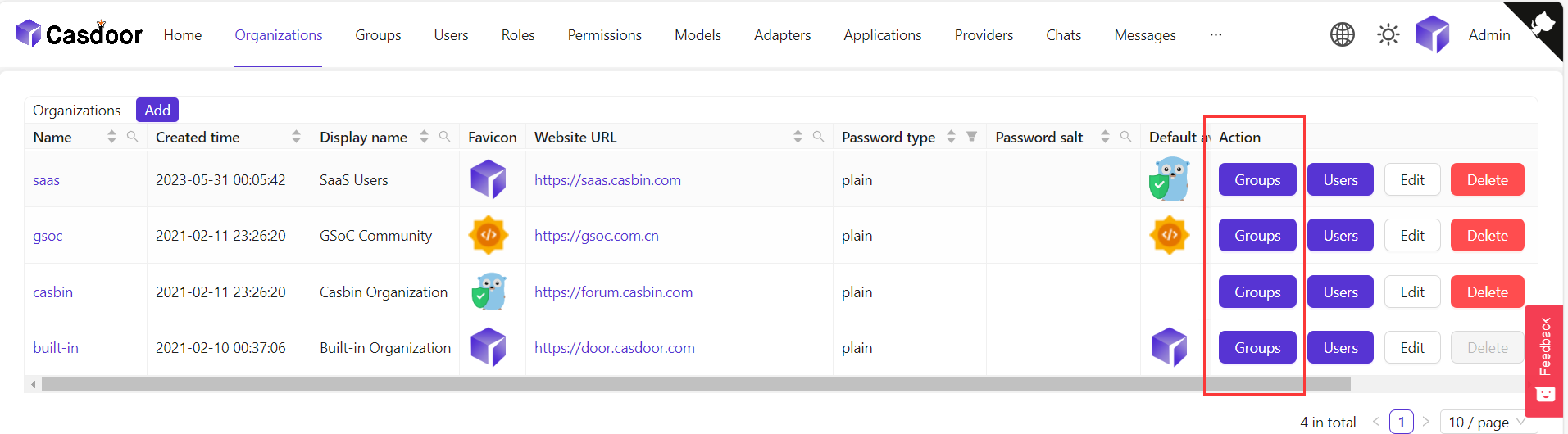 список організацій